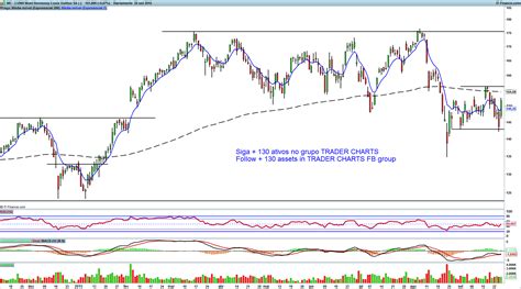 louis vuitton stock ticker|lvmh moet stock price dow.